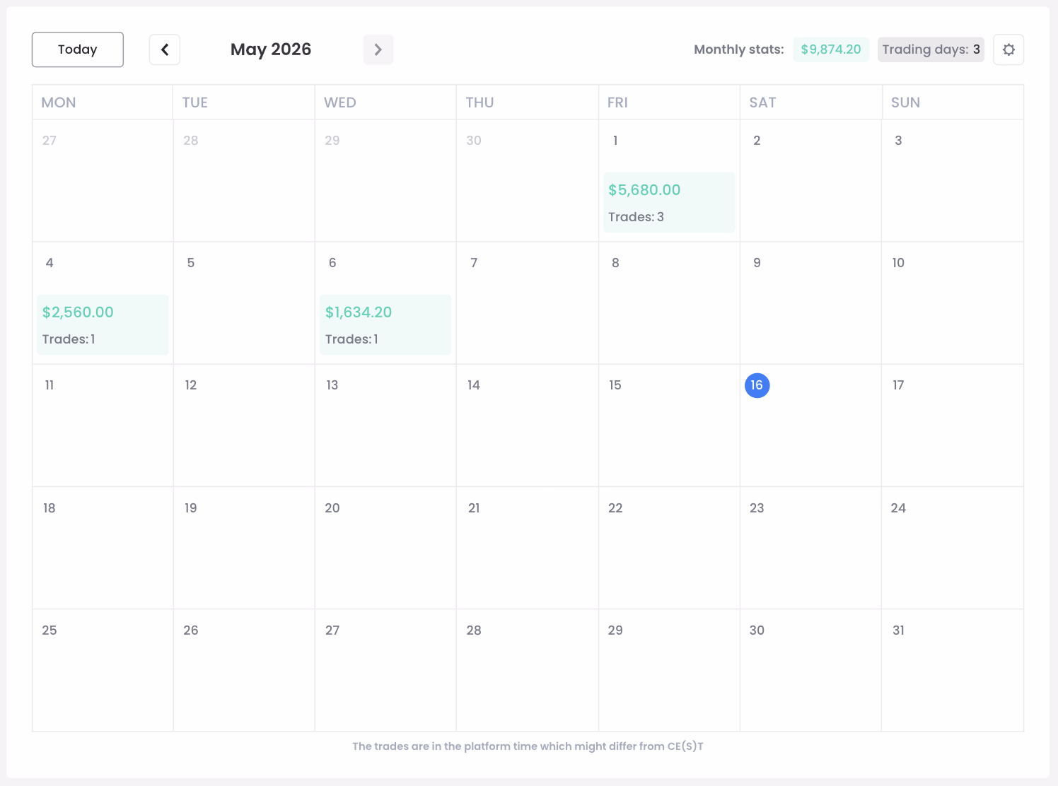 PnL Calendar 2