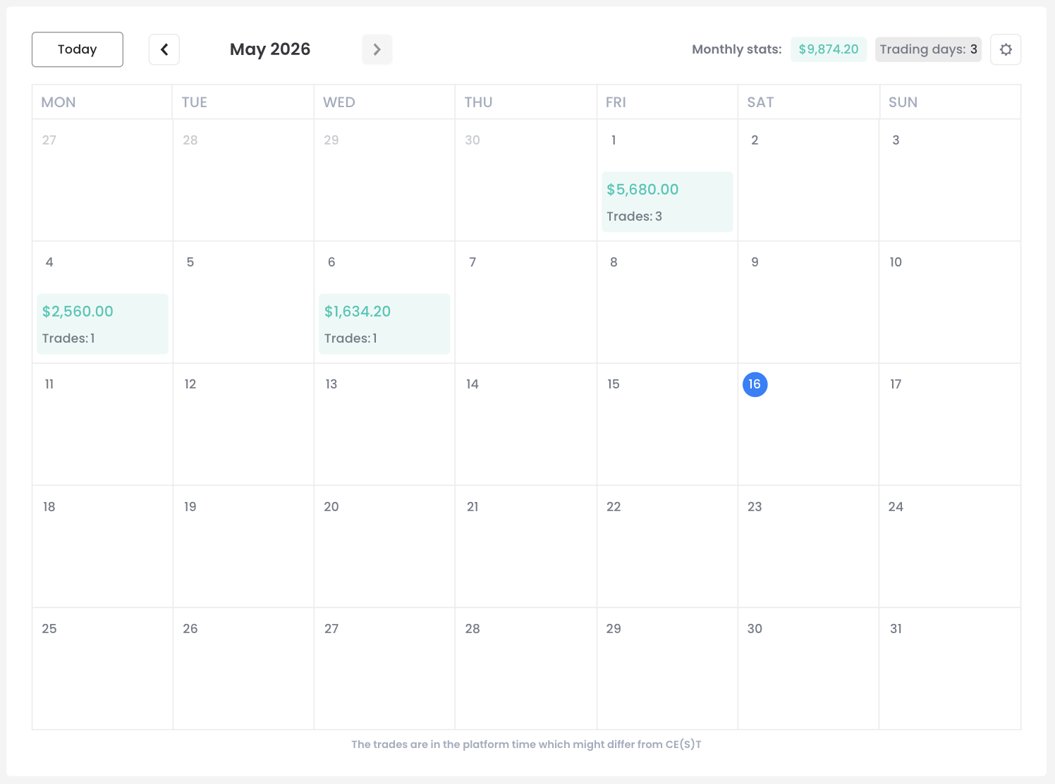 PnL Calendar 2