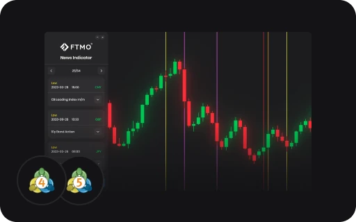 Indicador de Notícias