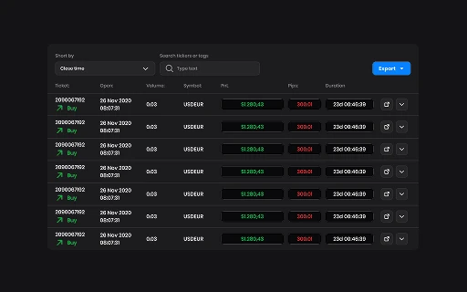 Diário de Trading