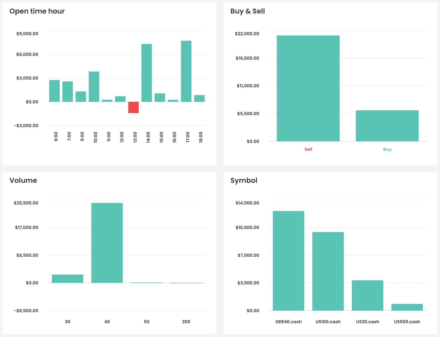 4. Charts