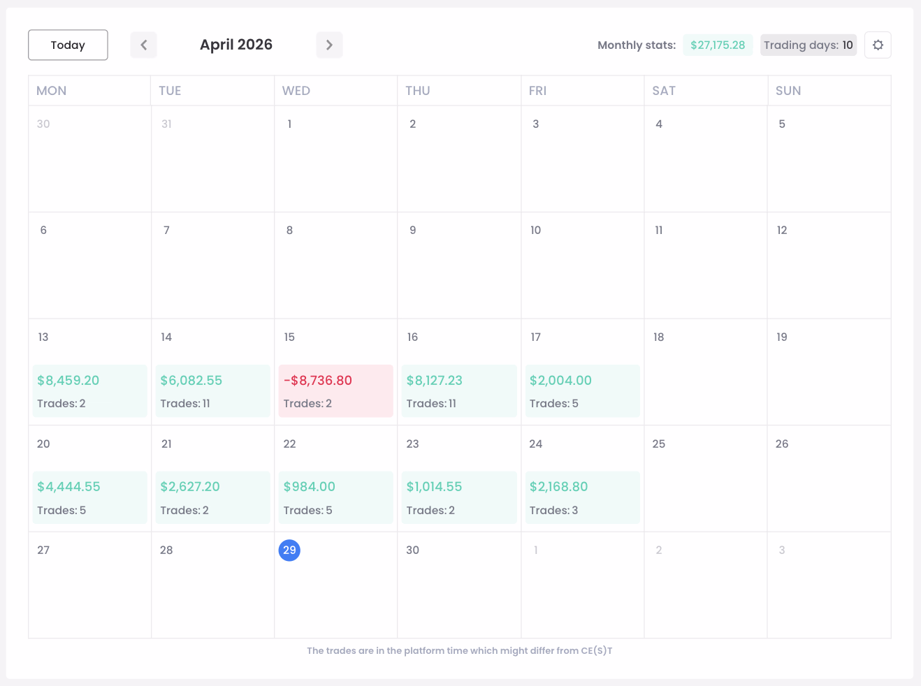 3. PnL Calendar