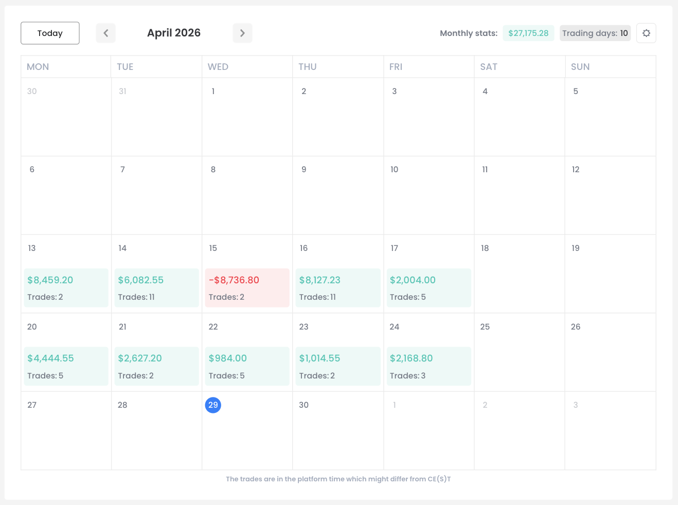 3. PnL Calendar