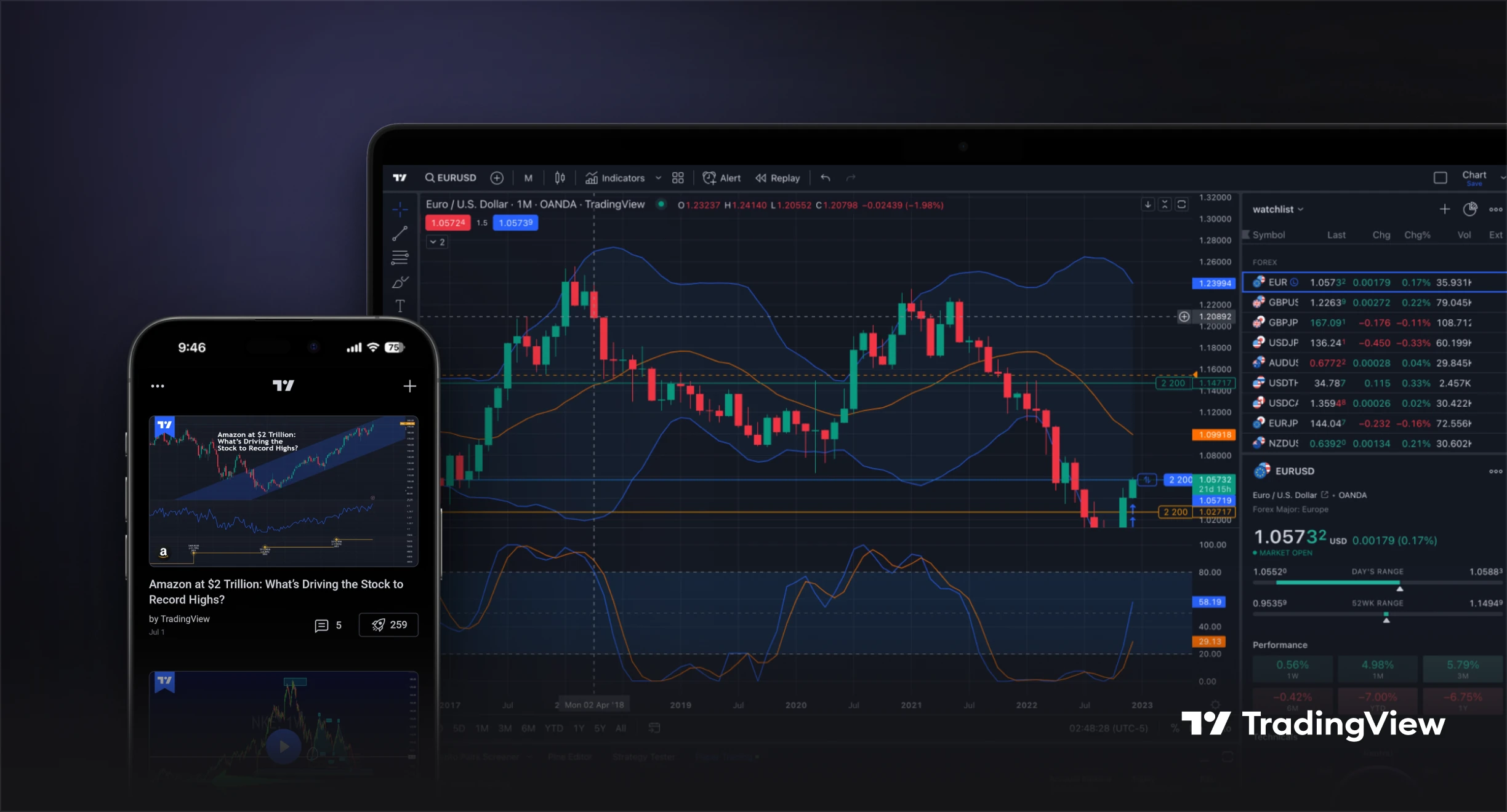 Integrace TradingView