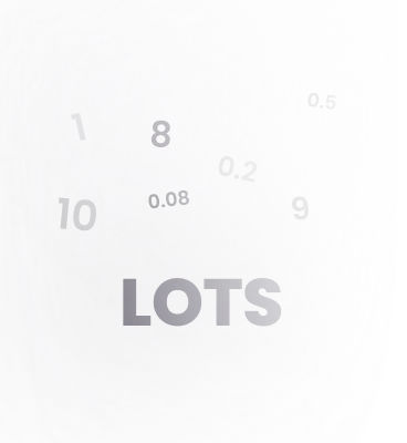 Inconsistent Position Sizing