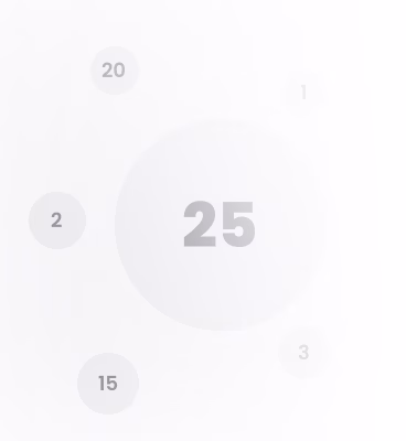 Inconsistent Position Sizing
