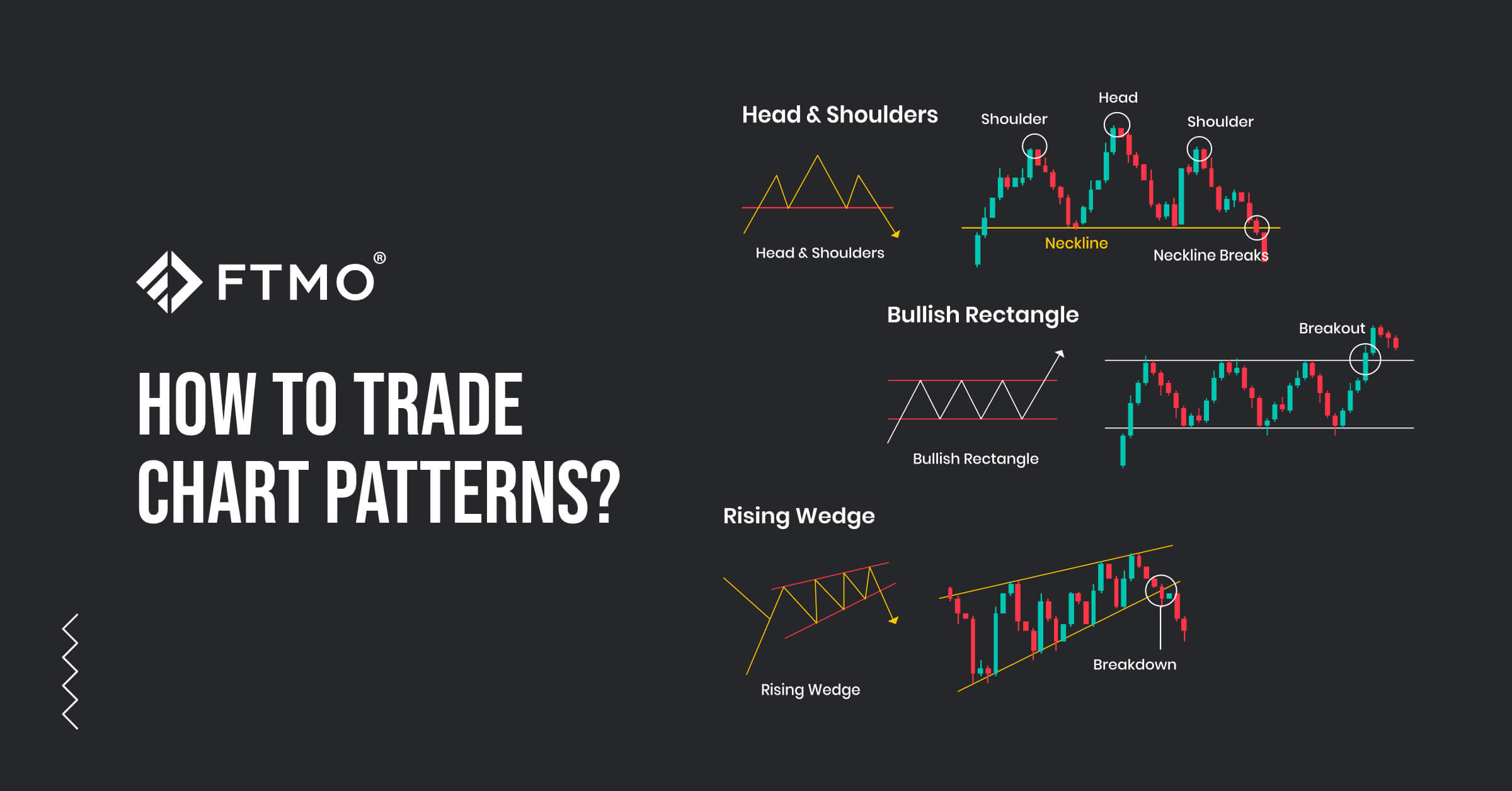 How to trade chart patterns?