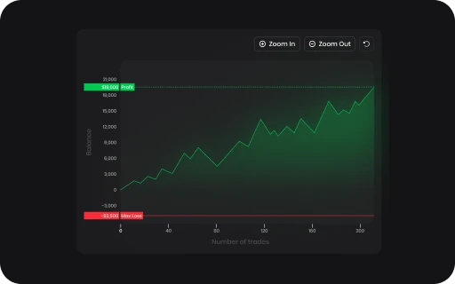 Account Analysis
